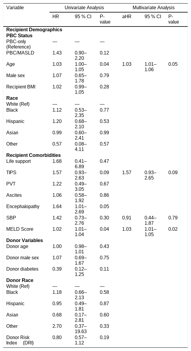 Tables