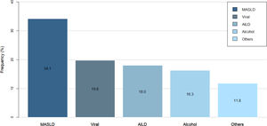 Cirrhosis global etiology.