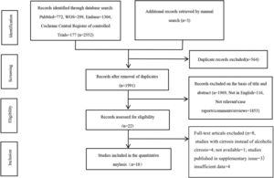 The flowchat of study identification and selection process.