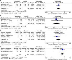 Forest plots of outcomes: (A) any adverse event rate (B) CDI rate (C) fungal infection rate (D) MDR bacteria infection rate.