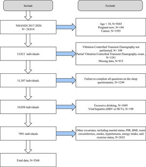 Flow chart of study population selection. Abbreviations: PIR, family income to poverty; BMI, body mass index; NHANES, the National Health and Nutrition Examination Survey.