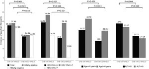 Comparison of significant fibrosis in subgroups between CHB patients with versus without MASLD, The association between MASLD and significant fibrosis was consistently observed across pre-specified subgroups by HBV DNA level, HBeAg, age, and ALT levels. ALT, alanine aminotransferase; CHB, chronic hepatitis B; HBeAg, hepatitis B e-antigen; HBV, hepatitis B virus; MASLD, metabolic dysfunction-associated steatotic liver disease.