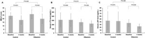 Change in the MELD score, serum LPS and LBP level over 4 weeks. (A) MELD score. (B) serum LPS. (C) serum LBP. Abbreviation: MELD, model for end-stage liver disease; LPS, lipopolysaccharide; LBP, LPS binding protein.