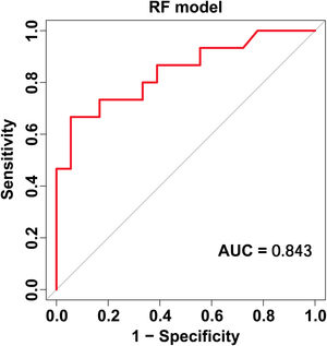 AUC of random forest model for advanced fibrosis in the validation cohort.