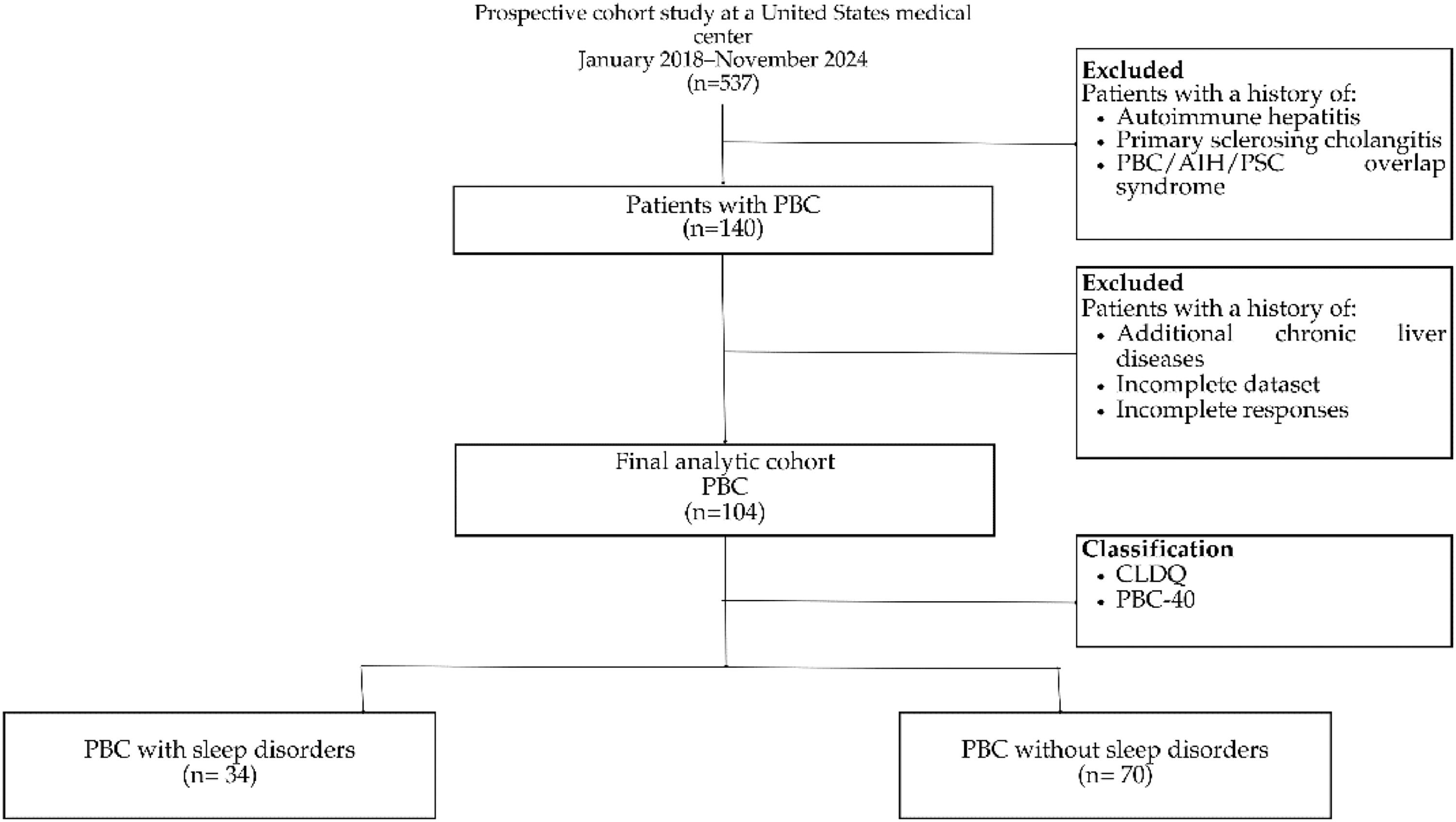 fig0001