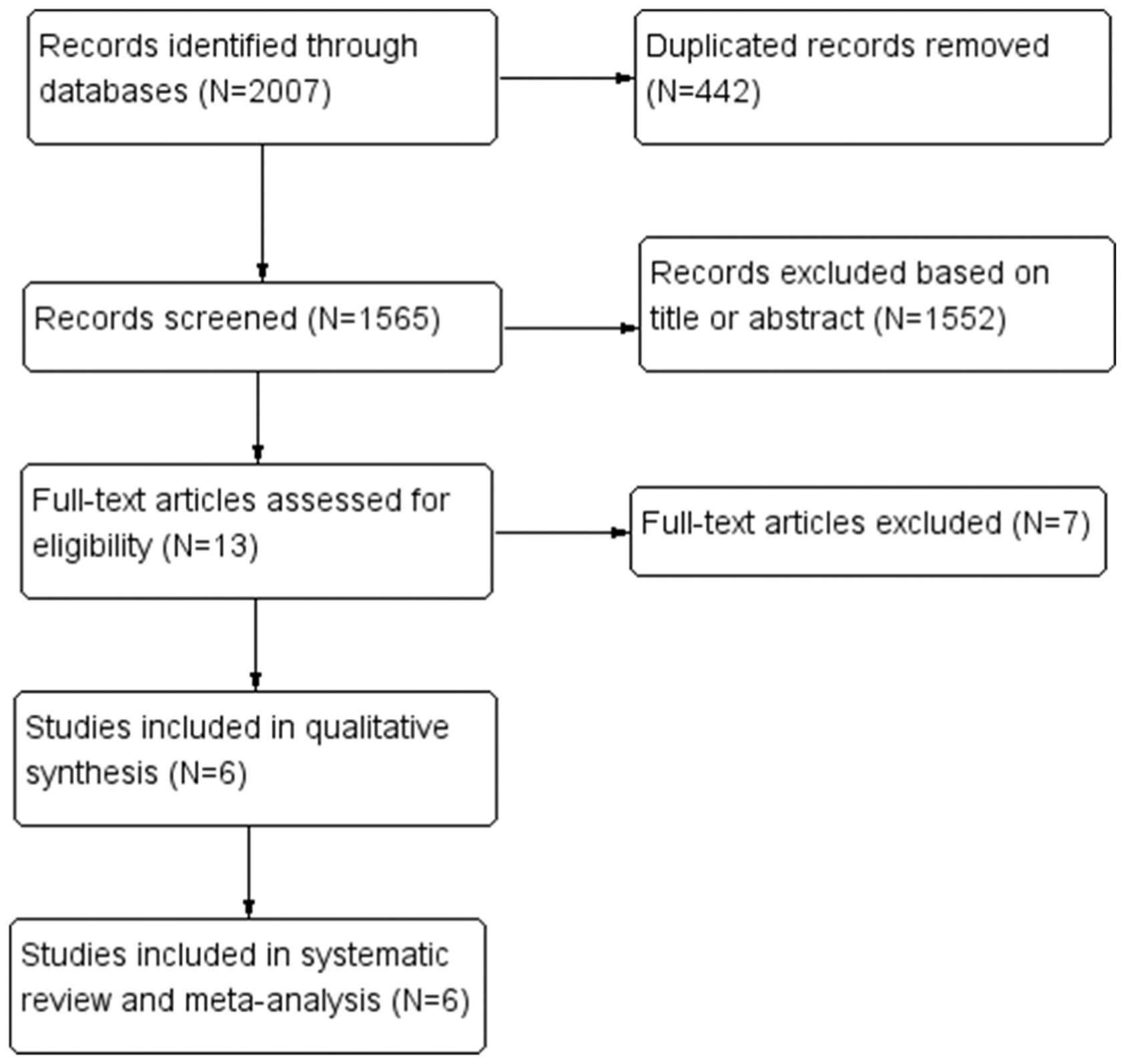 Efficacy of non-selective beta blockers in the treatment of acute-on ...