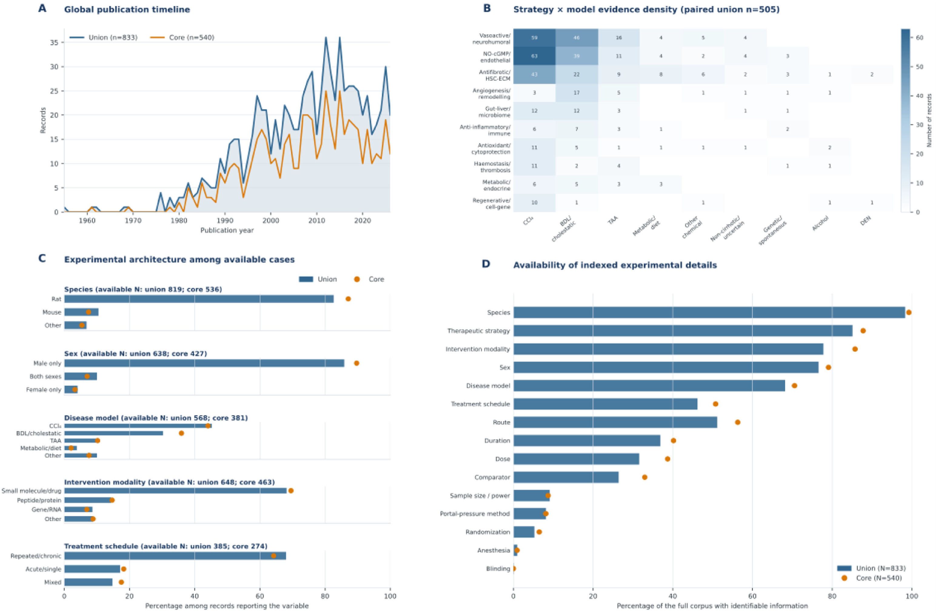 Mapping the preclinical therapeutic landscape of cirrhotic portal ...
