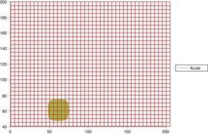 Attractor of a sharp dynamic at 16h with the Kp grid superimposed, with spaces of occupation of Kp=36 and Kg=15 (No. 30 of Table 1).