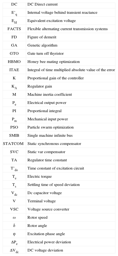 Tables