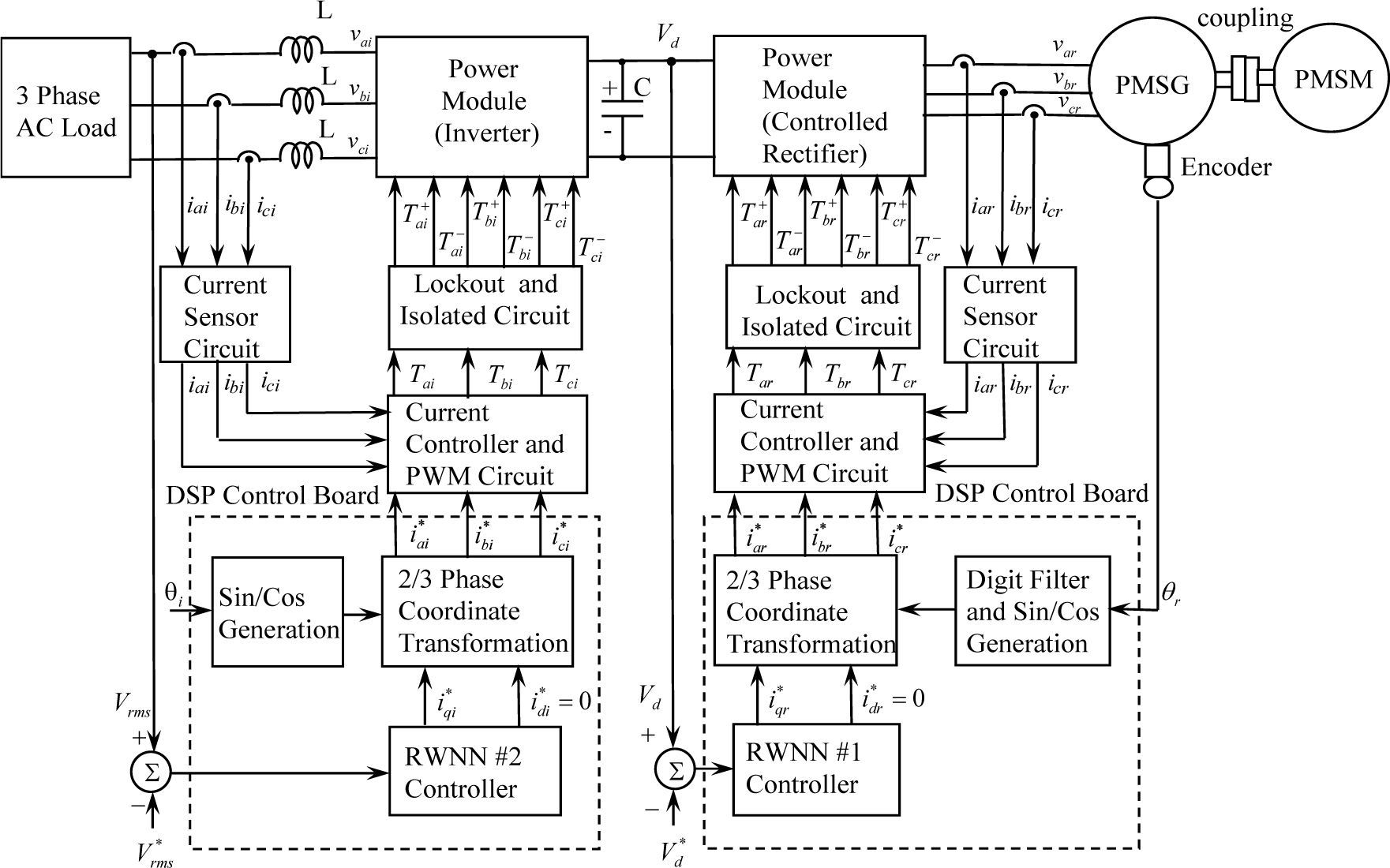 Voltage Control of PM Synchronous Motor Driven PM Synchronous Generator ...