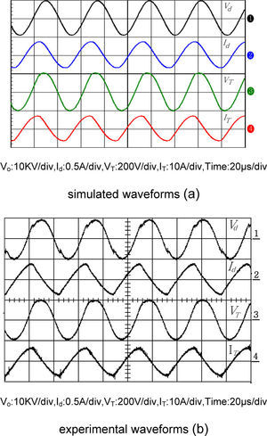 The practical waveforms of the series-load resonant converter with Cr=0.5uF and Lr=227Uh.
