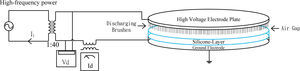 The schematic diagram of plasma generating plate.
