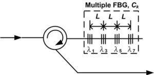 The encoder with the Walsh-Hadamard codes. The encoder with the Walsh-Hadamard codes.