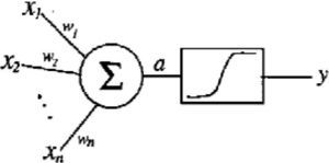 Block Diagram of a Simple Neuron.
