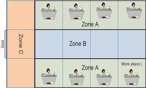 Zoning Strategy for a Typical Share Office. Zoning Strategy for a Typical Share Office.