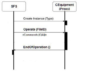Sequence diagram of coupling first stage.