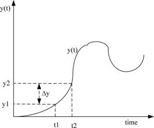 Illustration of algorithm motivation.