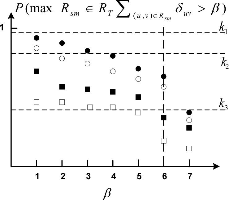 A Kind of New Multicast Routing Algorithm for Application of Internet ...