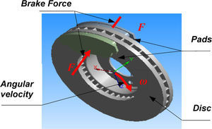 Disc-pads assembly with forces applied to the disc.