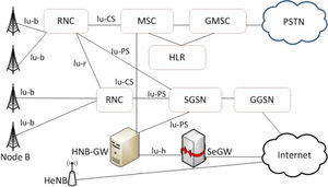 Proposed UMTS network architecture.