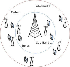 Network Model Based on Two Sub-Bands