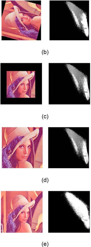 2D R-G histograms. (a) Watermarked image without attack. (b) Rotation of 75° with auto-crop. (c) Centered cropped image 40%. (d) Cropped by 40% and re-scaling to 512×512. (e) JPEG with QF=50.