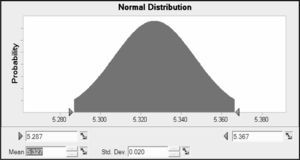Sample No.1 probability distribution of the measurements.