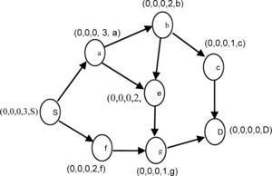 Routes creating process in TORA