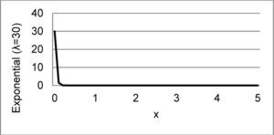 Duration of wide band services