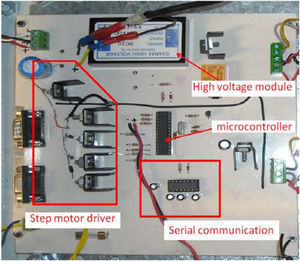 Constructed PCB board. The integrated circuit at the center of the board is the microcontroller. On the left, there is the transistor array used to drive the monochromator stepper motor. At the top, stands the high voltage module; and at the bottom is the RS232 circuit driver