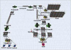 The Optimized Simulation Model.