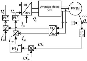 Field oriented control for the traction PMSM.