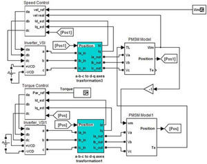 Simulink diagram of the EV-ED system.