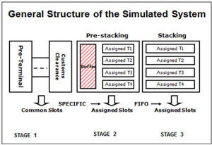 General Structure of the Simulated System.