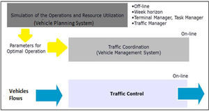 Vehicles Management System Architecture.