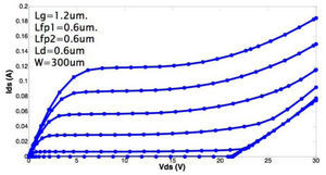 Maximum high voltage reached with Lg = 1.2 μm, Lfp1 = Lfp2 = Ld = 0.6 μm.