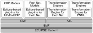 Eclipse-based tool for the proposed MDD-method.