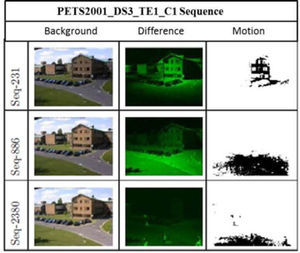 Background model with α=0.005.