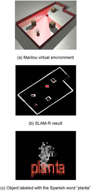 SLAM-R system result with word-labeled objects in environment.