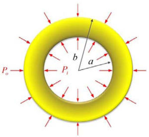 Configuration of the cylinder. Configuration of the cylinder.