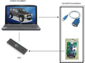 Hardware loop and its components.
