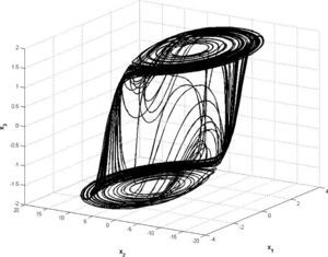 Phase space of the chaotic attractor generated by oscillator (9), projected onto (x1, x2, x3).
