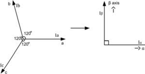 coordinate frame transform. coordinate frame transform.