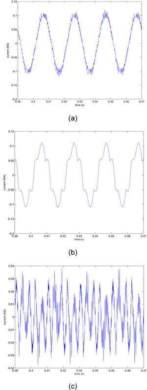 10 degrees firing angle applied to the rectifier: a)source b)load c)DG currents. 10 degrees firing angle applied to the rectifier: a)source b)load c)DG currents.