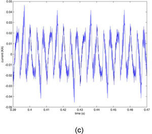 60 degrees firing angle applied to the rectifier: a)source b)load c)DG currents. 60 degrees firing angle applied to the rectifier: a)source b)load c)DG currents.