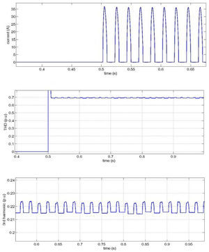 Nonlinear load current and it Nonlinear load current and it