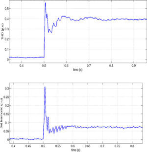 DG1 current THD and 3rd harmonic. DG1 current THD and 3rd harmonic.
