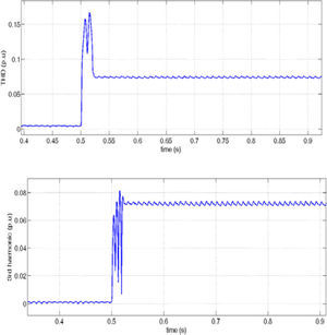 Load 2 current THD and 3rd harmonic. Load 2 current THD and 3rd harmonic.