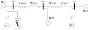 Simulation of fault in the microgrid with induction motors. Simulation of fault in the microgrid with induction motors.