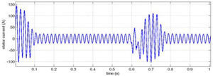 Stator current in two phases to ground fault.